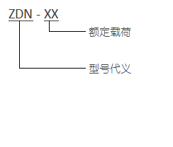 ZDN 型限位式彈簧隔振器 型號(hào)代義