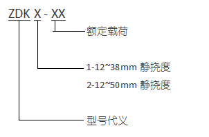 ZDK 型可調(diào)式彈簧隔振器 型號代義