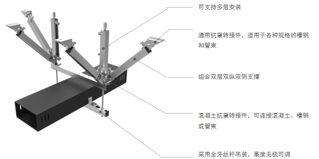 矩形風(fēng)管抗震支吊架使用形式示例